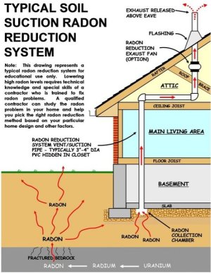 radon-reduction-system-drawing-typical-9-sep-2016a_orig.jpg