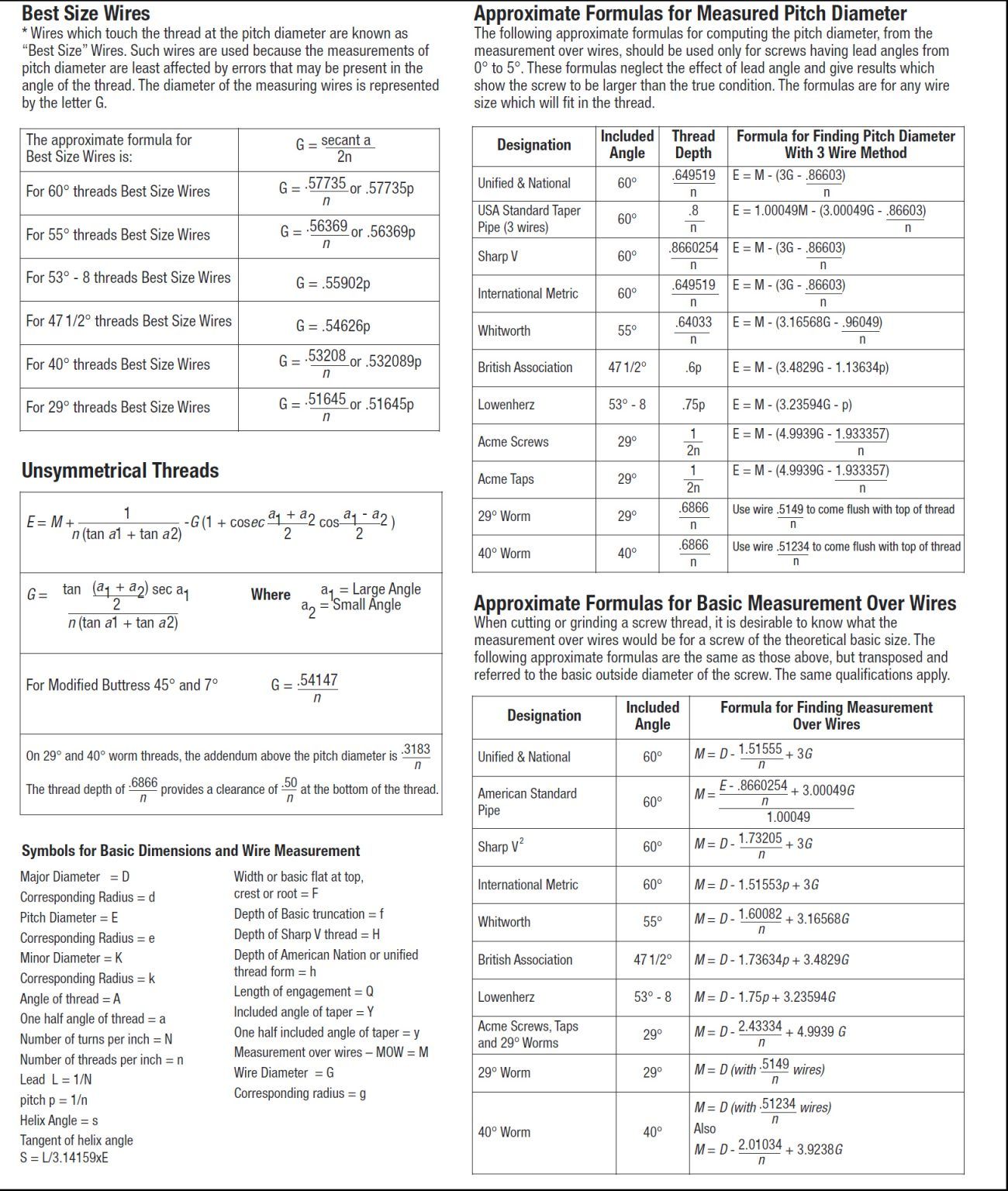 thread-wire-formulas-threadcheck-1300x1536.jpg