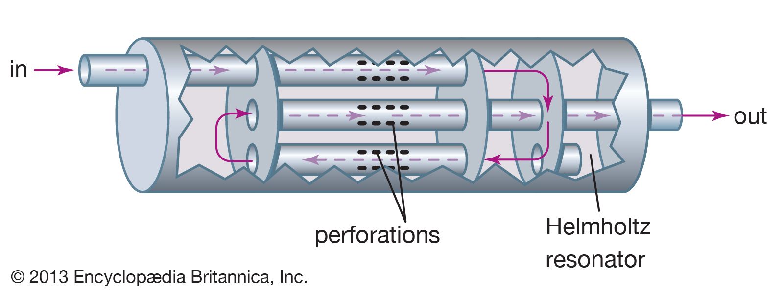 Noise-flow-muffler.jpg